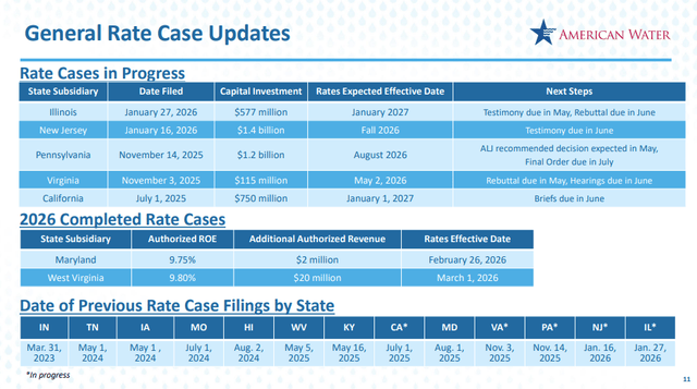 Merger Math American Water: Revisiting The Merger Math (NYSE:AWK) | Seeking Alpha