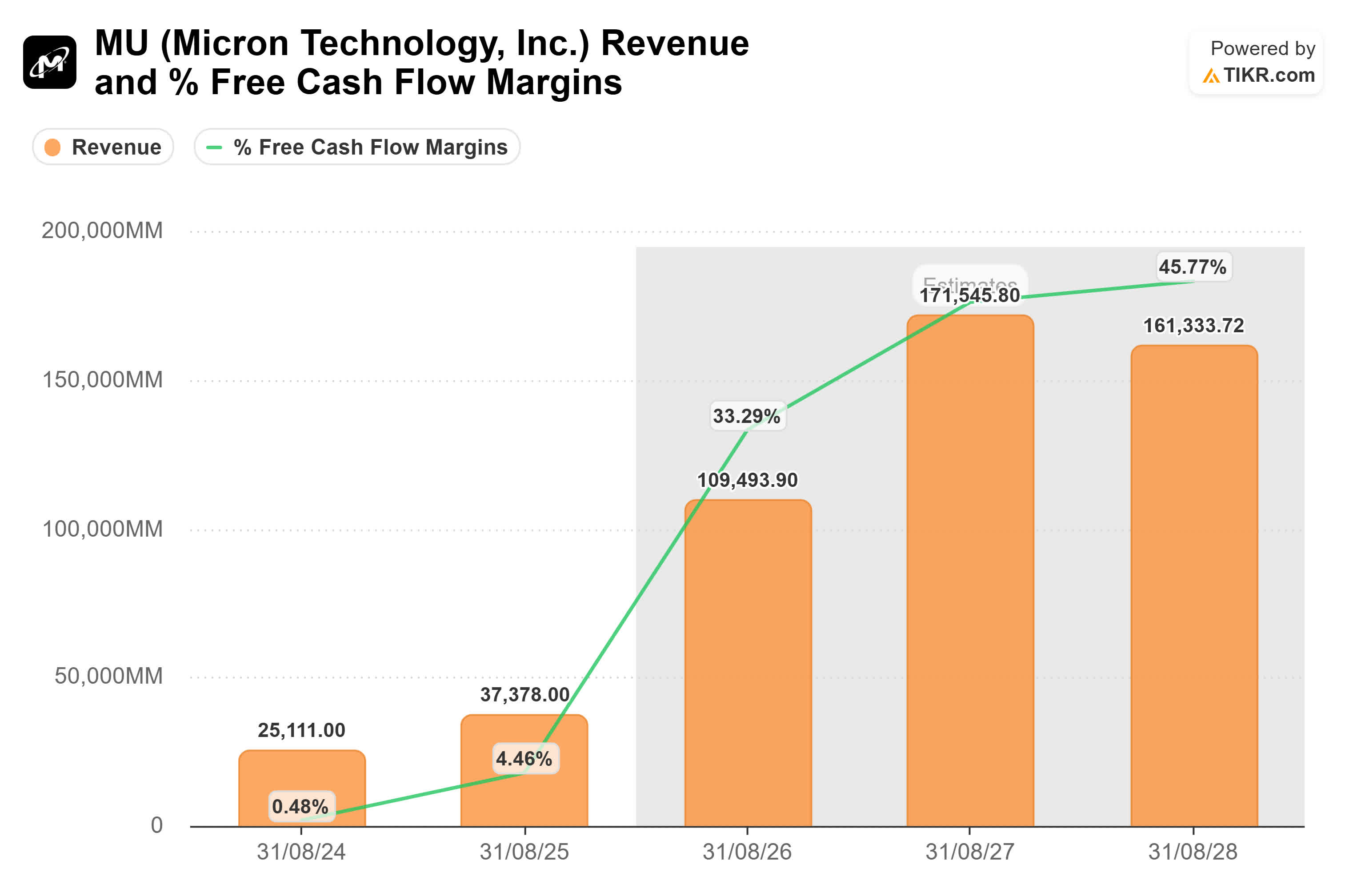 Captivating Micron Has Completely Proven Me Wrong (rating Upgrade) (nasdaq:mu) Design in HD Captivating Micron Has Completely Proven Me Wrong (rating Upgrade) (nasdaq:mu) Design in HD