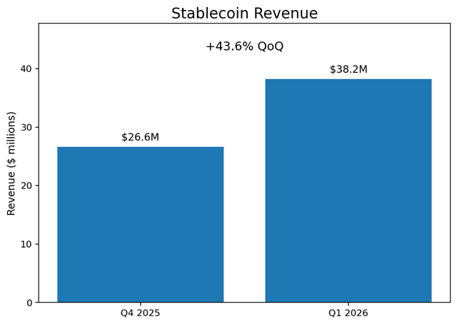 BitGo: Institutional Crypto Infrastructure At A Discount (NYSE:BTGO ...