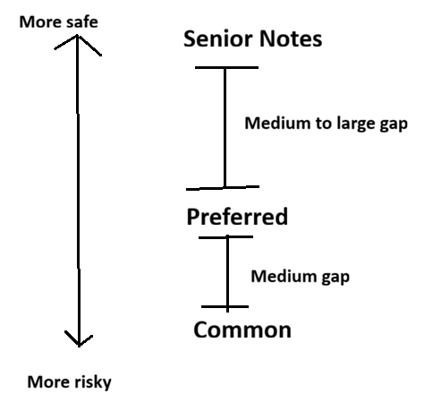 A diagram of a different way AI-generated content may be incorrect.