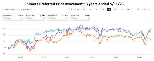 A graph of stock prices AI-generated content may be incorrect.