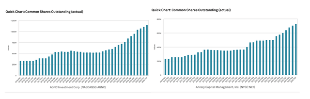 A graph of different sizes and colors AI-generated content may be incorrect.