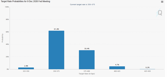A graph with blue rectangular bars AI-generated content may be incorrect.