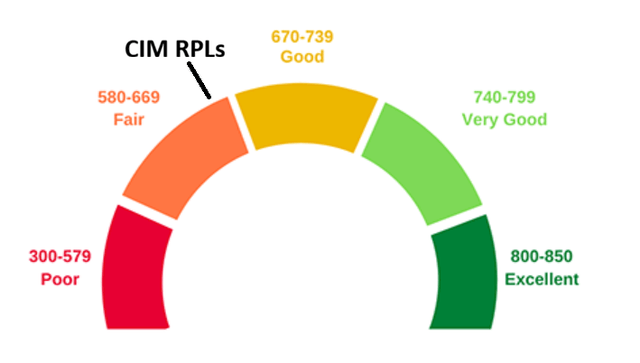 A colorful chart with numbers and text AI-generated content may be incorrect.