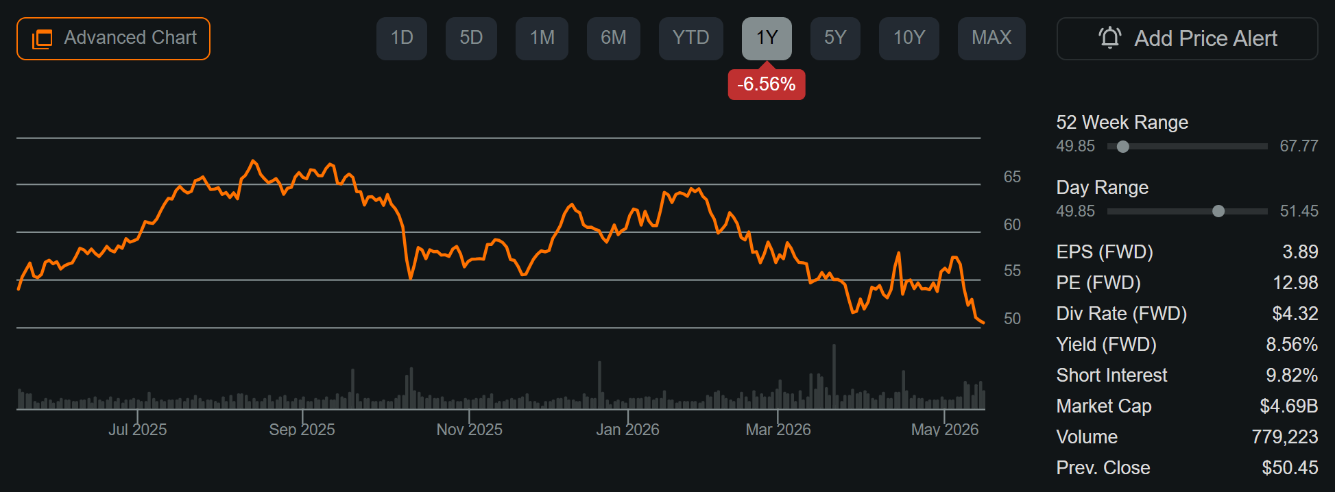 Main Street Capital: Buy The Dip On This Monthly Dividend Machine (NYSE ...