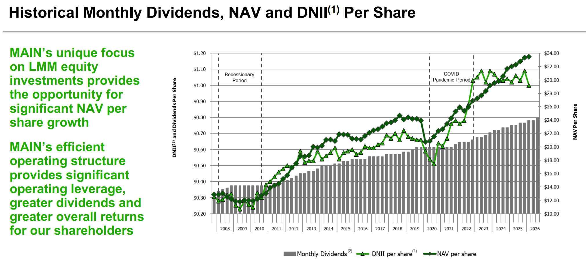 Main Street Capital: Buy The Dip On This Monthly Dividend Machine (NYSE ...