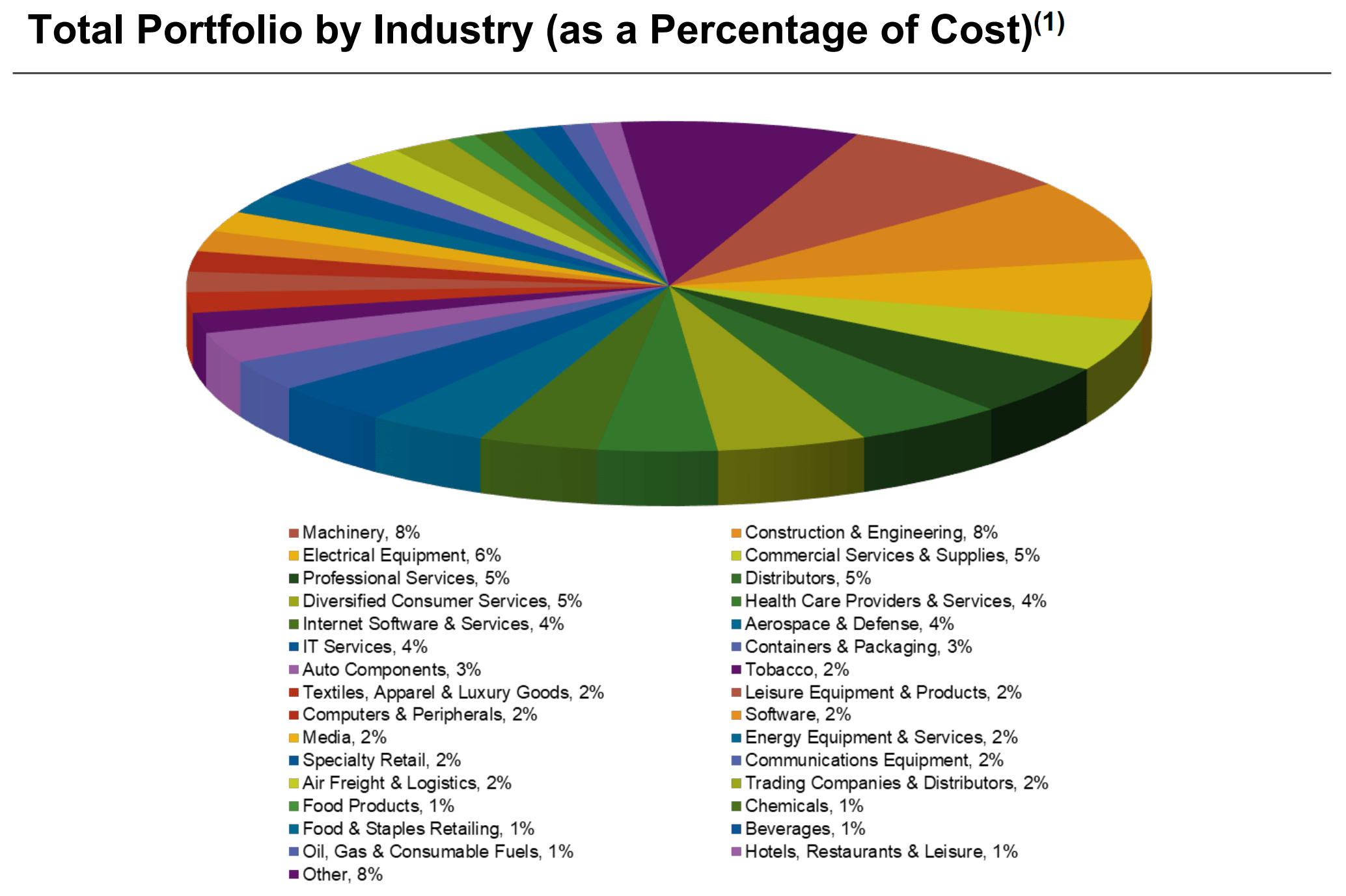 Main Street Capital: Buy The Dip On This Monthly Dividend Machine (NYSE ...