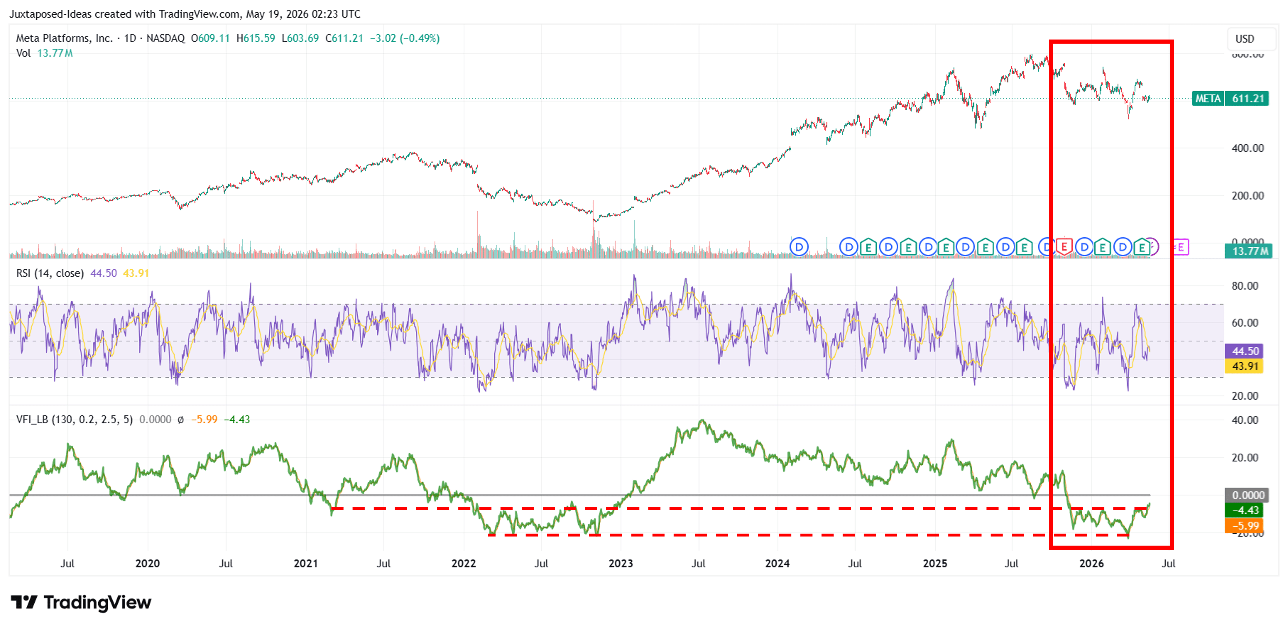 Meta Valuation Meta Platforms: Deep-Value Buy For The Contrarian - Further ...
