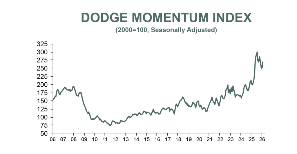 MYR Group: Hidden Backlog Arbitrage And The Impending Labor Trap ...