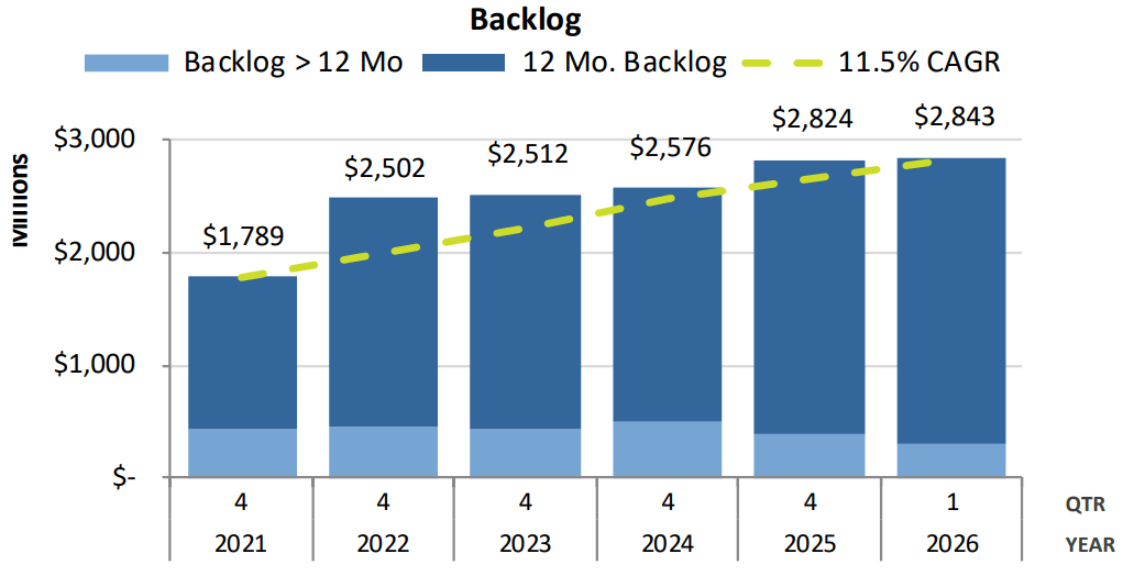 MYR Group: Hidden Backlog Arbitrage And The Impending Labor Trap ...