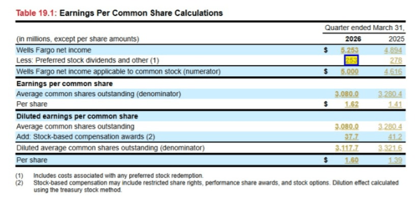WFC Long Duration Preferred: Safe Yield, Discount To Par, Interest Rate Optionality | Seeking Alpha WFC Long Duration Preferred: Safe Yield, Discount To Par, Interest Rate Optionality | Seeking Alpha