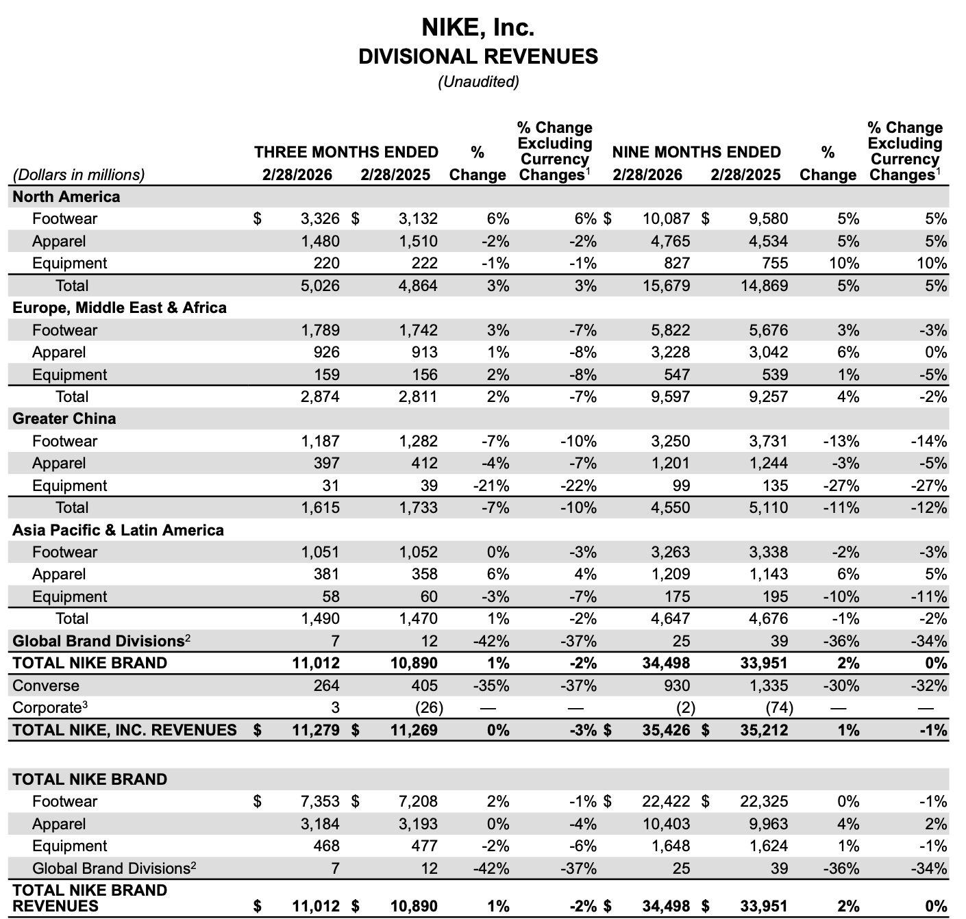 Nike Risks Nike: Tough Environment, But Risks Are Priced In (NYSE:NKE) | Seeking Alpha