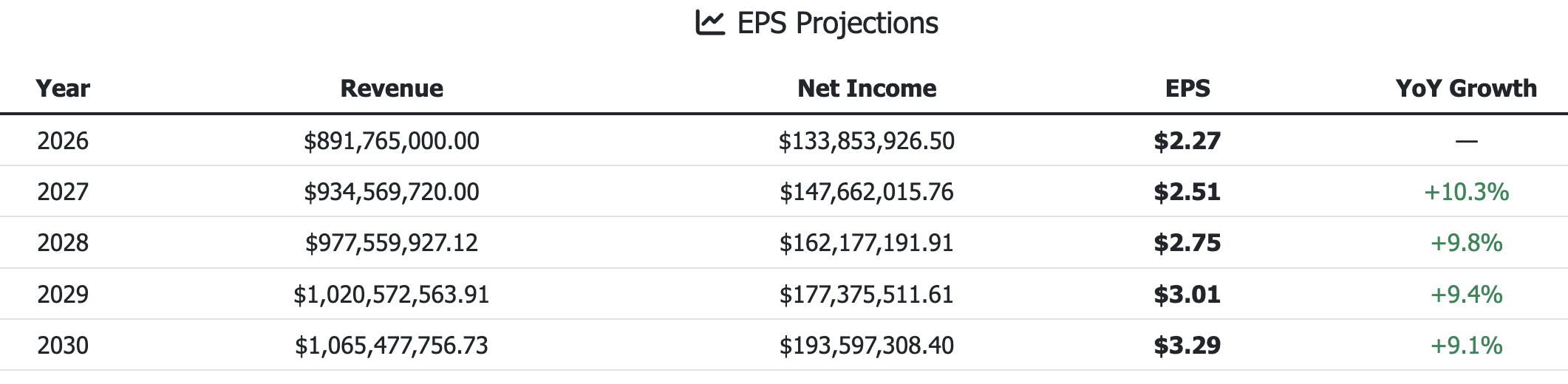Photronics Q2 Earnings Preview: I Need To See High-End ICs Making A ...