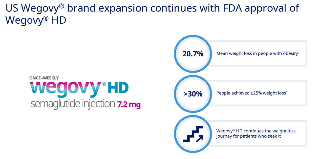 semaglutide stock symbol Novo Nordisk rises after Wegovy recommended by UK's drug price watchdog Novo Nordisk cuts sticker price