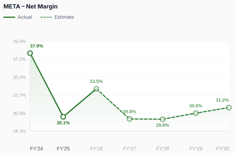Metas Finantial Graph Why Meta's 'Alarming' Capex Is Actually Bullish (NASDAQ:META) | Seeking ...