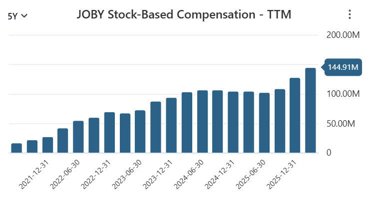 Jobby Chart Joby Aviation: On Track For 2026 Commercial Launch And Attractively ...