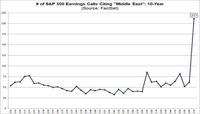 Use Rallies To Reduce Risk | Seeking Alpha