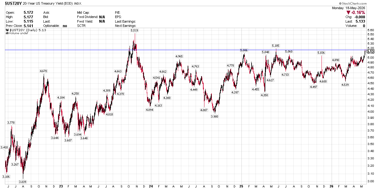 Use Rallies To Reduce Risk | Seeking Alpha