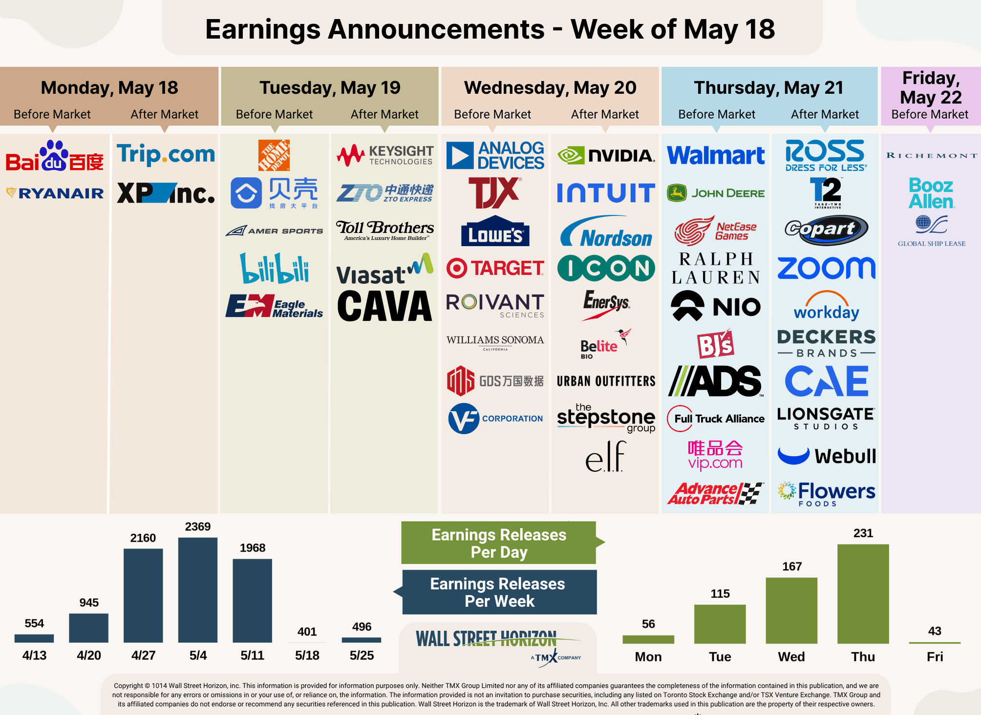Q1 Earnings Wrap-Up: Retailers And Nvidia Close Out A Season Marked By ...