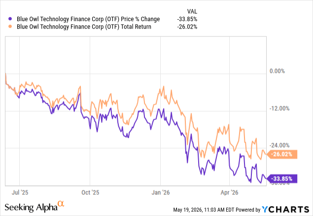 Blue Owl Technology Finance: I See The Potential In This BDC, But It's Not A Buy Yet