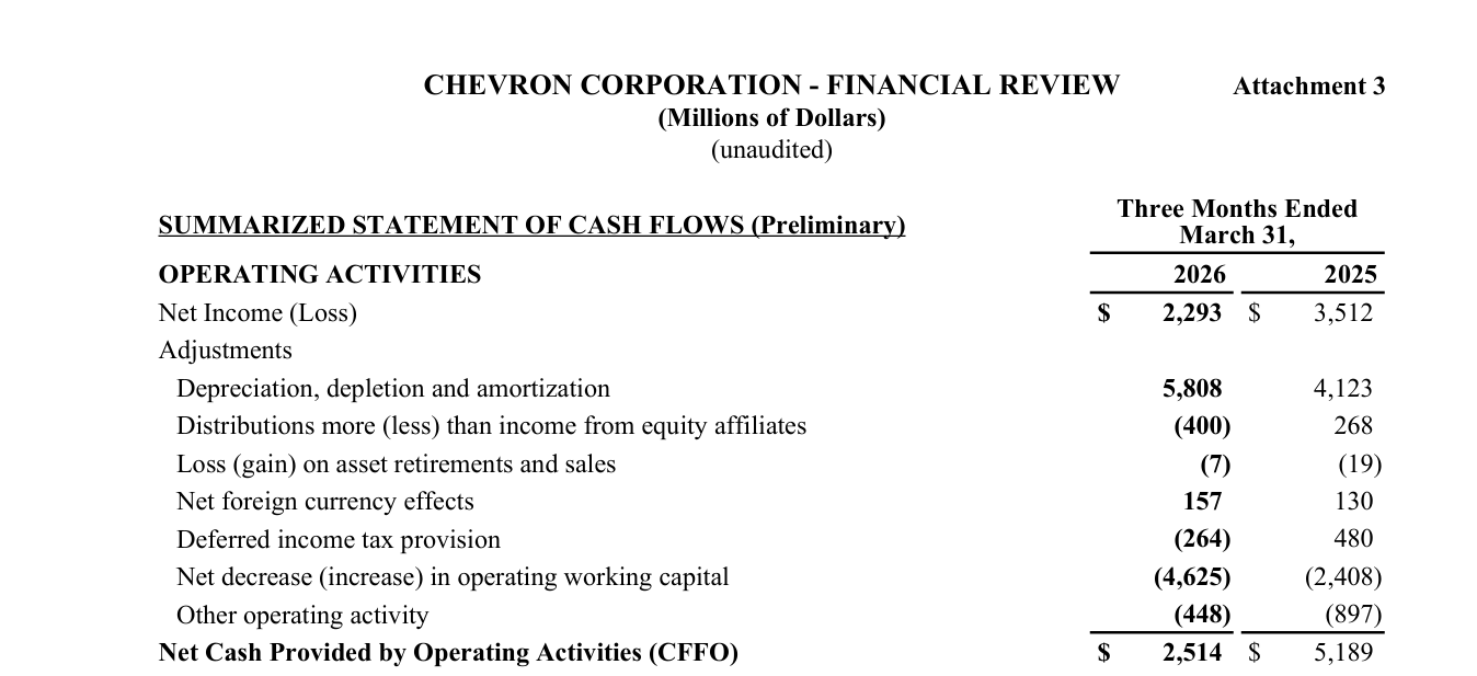 Chevron: A Big Timing Issue (Rating Upgrade) (NYSE:CVX) | Seeking Alpha