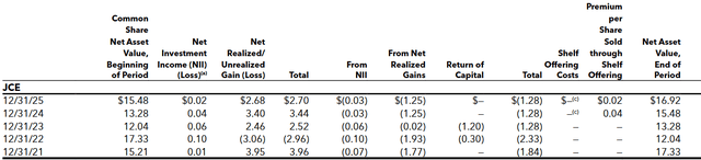 JCE: Collect An 8% Yield From The Expansion Of The AI Market (NYSE:JCE ...