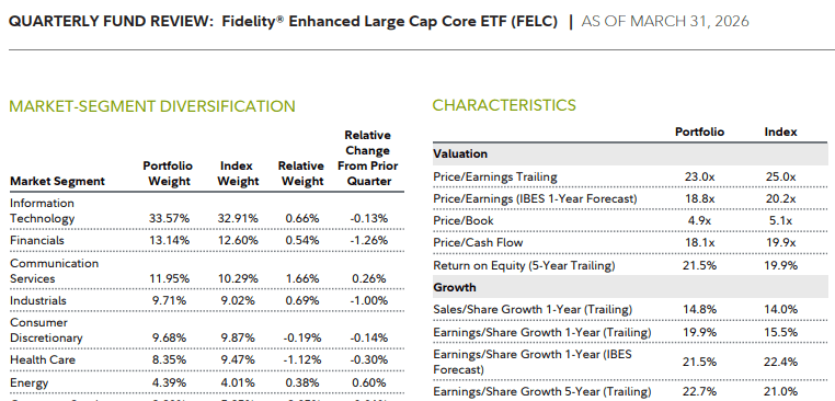 FELC: Don't Bother, This Fund Replicates SPY With Higher Fees (NYSEARCA ...