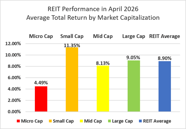 Source: Graph by Simon Bowler of 2nd Market Capital, Data compiled from S&P Global Market Intelligence LLC. See important notes and disclosures at the end of this article