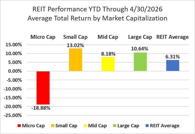 Source: Graph by Simon Bowler of 2nd Market Capital, Data compiled from S&P Global Market Intelligence LLC. See important notes and disclosures at the end of this article