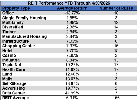 Source: Table by Simon Bowler of 2nd Market Capital, Data compiled from S&P Global Market Intelligence LLC. See important notes and disclosures at the end of this article