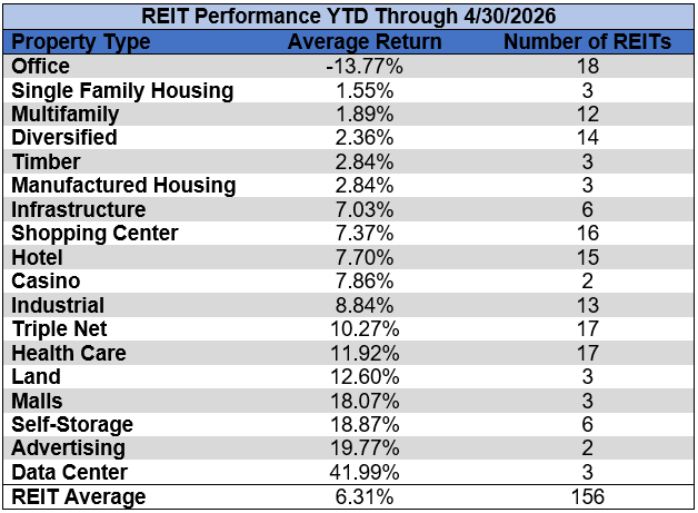 Source: Table by Simon Bowler of 2nd Market Capital, Data compiled from S&P Global Market Intelligence LLC. See important notes and disclosures at the end of this article