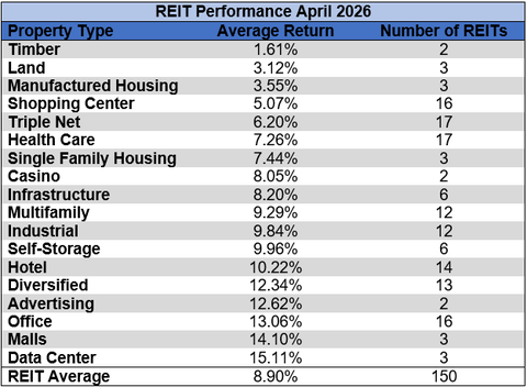 Source: Table by Simon Bowler of 2nd Market Capital, Data compiled from S&P Global Market Intelligence LLC. See important notes and disclosures at the end of this article
