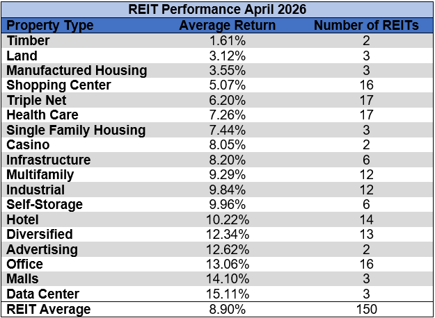 Source: Table by Simon Bowler of 2nd Market Capital, Data compiled from S&P Global Market Intelligence LLC. See important notes and disclosures at the end of this article