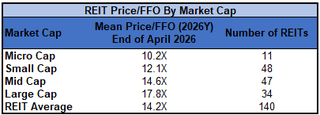 Source: Table by Simon Bowler of 2nd Market Capital, Data compiled from S&P Global Market Intelligence LLC. See important notes and disclosures at the end of this article