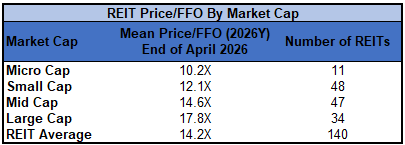 Source: Table by Simon Bowler of 2nd Market Capital, Data compiled from S&P Global Market Intelligence LLC. See important notes and disclosures at the end of this article