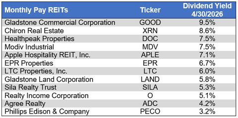 Source: Table by Simon Bowler of 2nd Market Capital, Data compiled from S&P Global Market Intelligence LLC. See important notes and disclosures at the end of this article