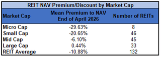 Source: Table by Simon Bowler of 2nd Market Capital, Data compiled from S&P Global Market Intelligence LLC. See important notes and disclosures at the end of this article