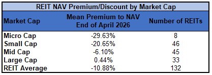 Source: Table by Simon Bowler of 2nd Market Capital, Data compiled from S&P Global Market Intelligence LLC. See important notes and disclosures at the end of this article