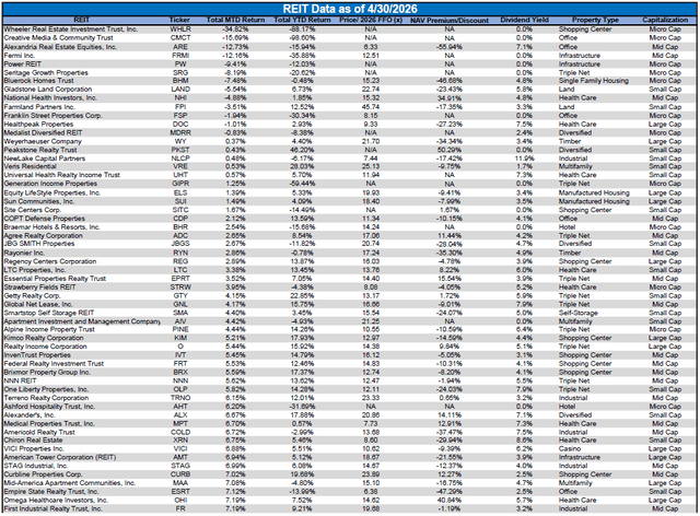 Source: Table by Simon Bowler of 2nd Market Capital, Data compiled from S&P Global Market Intelligence LLC. See important notes and disclosures at the end of this article