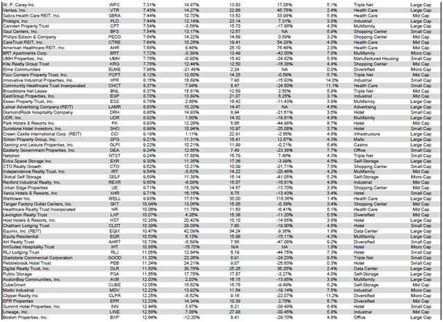 Source: Table by Simon Bowler of 2nd Market Capital, Data compiled from S&P Global Market Intelligence LLC. See important notes and disclosures at the end of this article