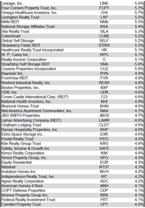 Source: Table by Simon Bowler of 2nd Market Capital, Data compiled from S&P Global Market Intelligence LLC. See important notes and disclosures at the end of this article