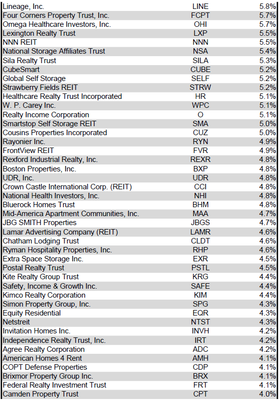 Source: Table by Simon Bowler of 2nd Market Capital, Data compiled from S&P Global Market Intelligence LLC. See important notes and disclosures at the end of this article