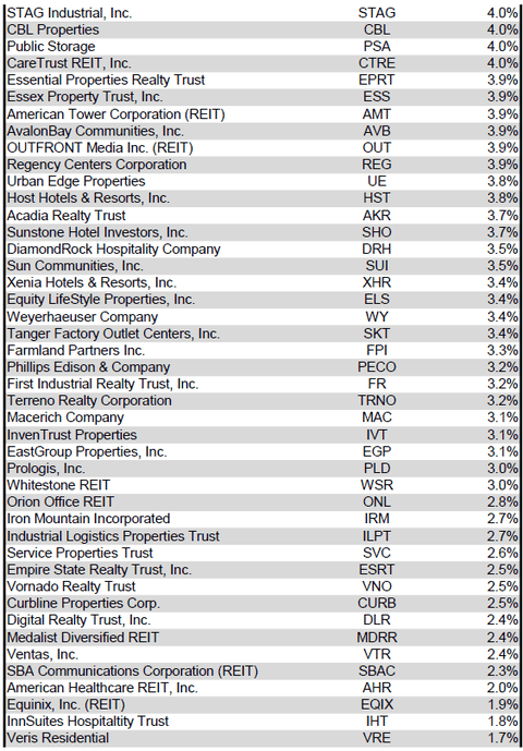 Source: Table by Simon Bowler of 2nd Market Capital, Data compiled from S&P Global Market Intelligence LLC. See important notes and disclosures at the end of this article