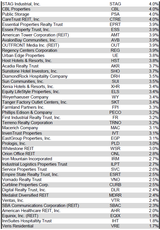 Source: Table by Simon Bowler of 2nd Market Capital, Data compiled from S&P Global Market Intelligence LLC. See important notes and disclosures at the end of this article