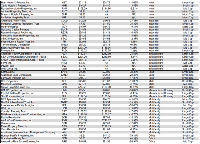 Source: Table by Simon Bowler of 2nd Market Capital, Data compiled from S&P Global Market Intelligence LLC. See important notes and disclosures at the end of this article