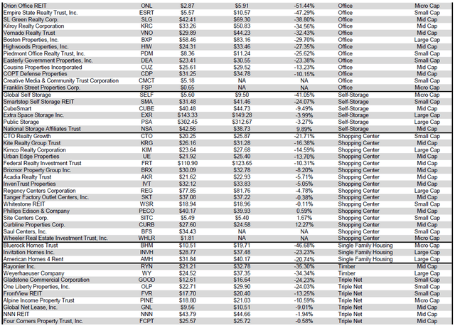 Source: Table by Simon Bowler of 2nd Market Capital, Data compiled from S&P Global Market Intelligence LLC. See important notes and disclosures at the end of this article