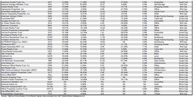 Source: Table by Simon Bowler of 2nd Market Capital, Data compiled from S&P Global Market Intelligence LLC. See important notes and disclosures at the end of this article