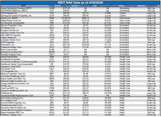 Source: Table by Simon Bowler of 2nd Market Capital, Data compiled from S&P Global Market Intelligence LLC. See important notes and disclosures at the end of this article