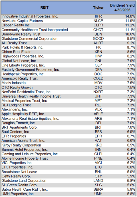 Source: Table by Simon Bowler of 2nd Market Capital, Data compiled from S&P Global Market Intelligence LLC. See important notes and disclosures at the end of this article