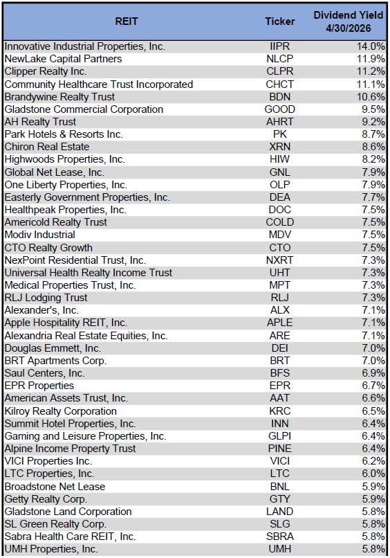 Source: Table by Simon Bowler of 2nd Market Capital, Data compiled from S&P Global Market Intelligence LLC. See important notes and disclosures at the end of this article